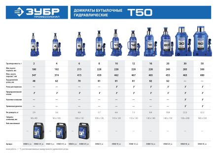 Домкрат гидравлический бутылочный T50 4 т 192-374 мм ЗУБР Профессионал 43060-4_z01