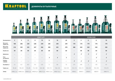 Домкрат гидравлический бутылочный Kraft-Lift 4 т 206-393 мм KRAFTOOL 43462-4_z01